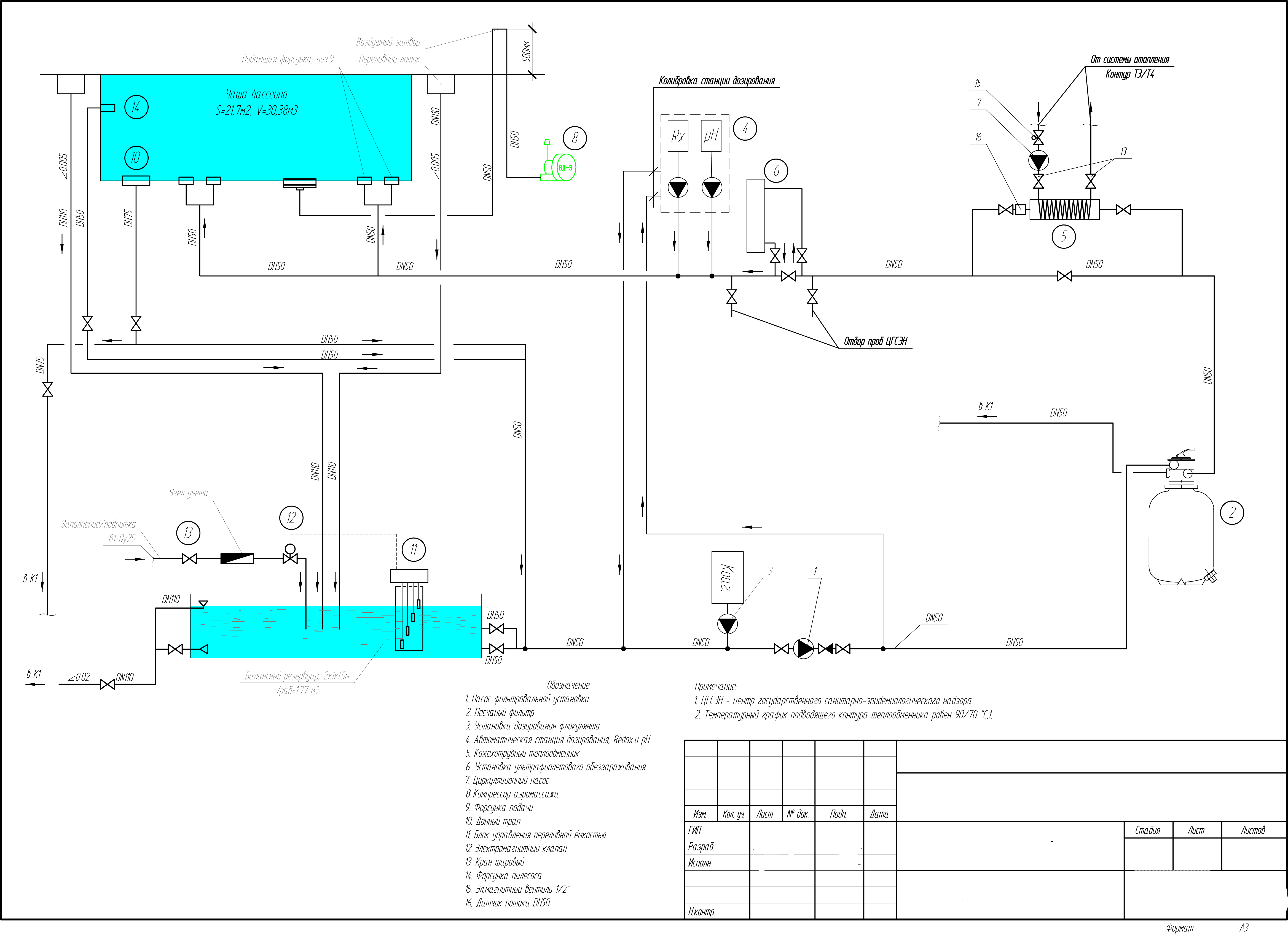 Технология водоподготовки